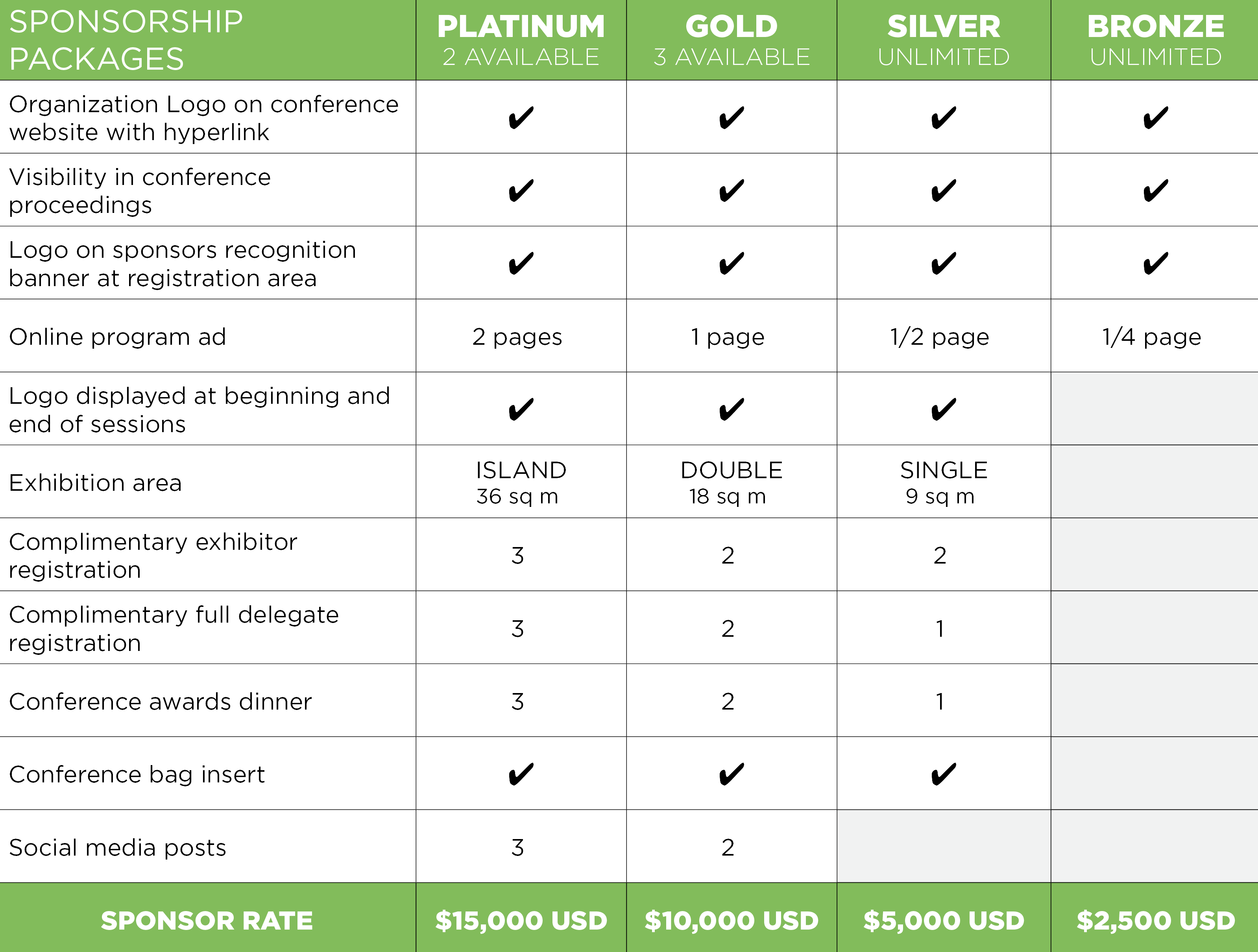 Sponsor Table